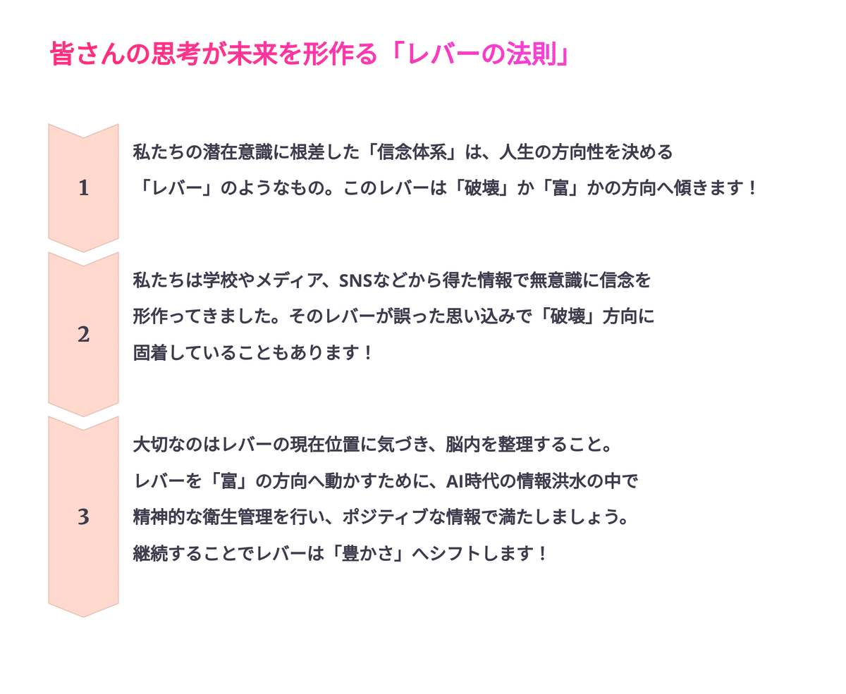 貯金ゼロから始める！😯潜在意識でお金に愛される💗秘訣大公開