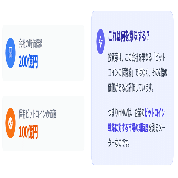 図解】なぜメタプラネットはビットコインを買い続けるのか？新常識『mNAV』で読み解く、ビットコイン・トレジャリー戦略｜ken