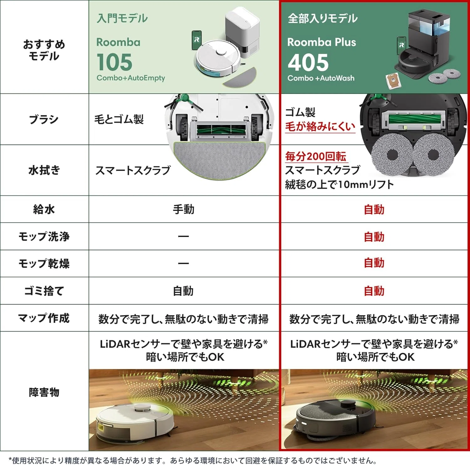 ルンバ Plus 405 Combo ロボット掃除機 ブラック｜GetGadgetGot