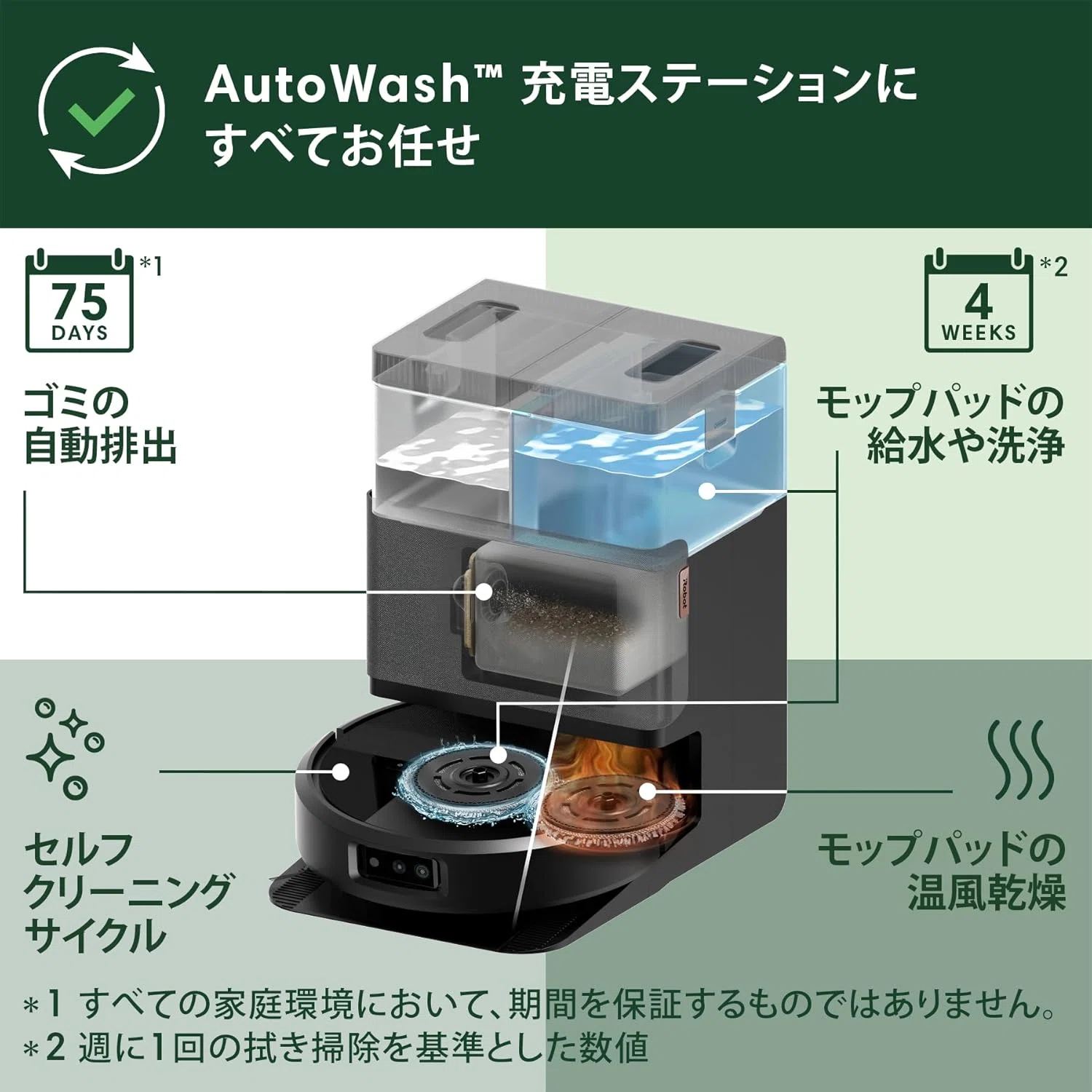 ルンバ Plus 505 Combo AutoWash ブラック｜GetGadgetGot