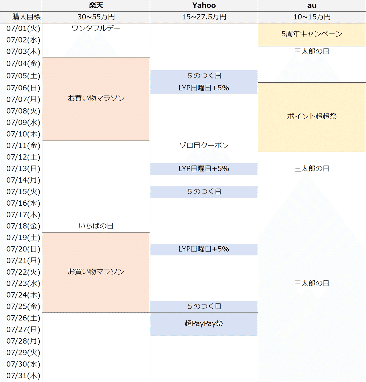 2025/07/13(日)｜せどペンのせどりニュース