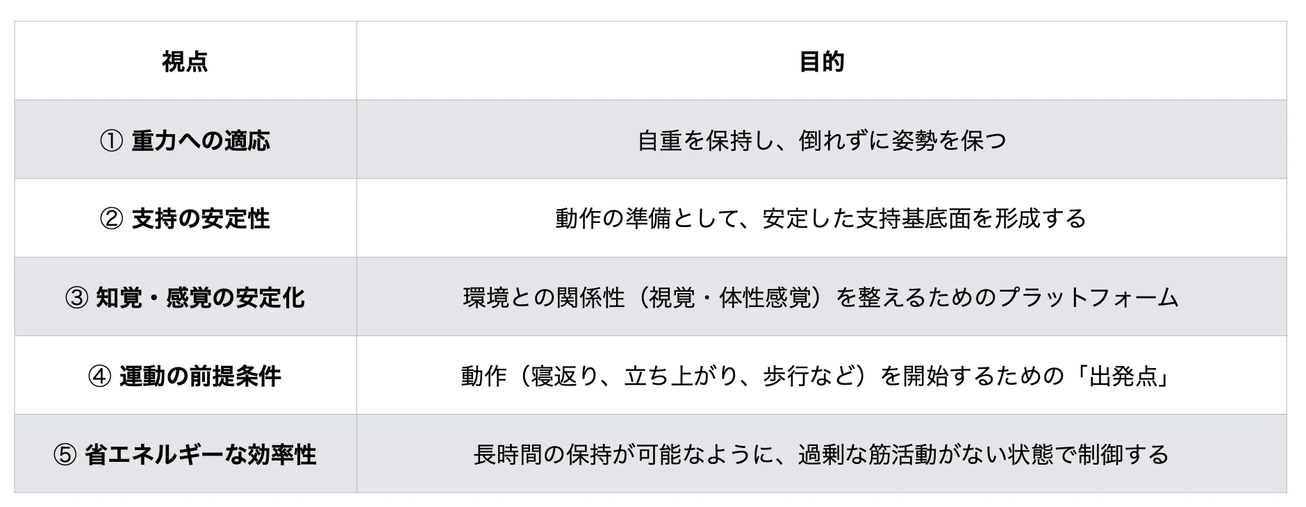 1時間でわかるADL動作分析 姿勢評価〜動作分析 見ているポイントとは 