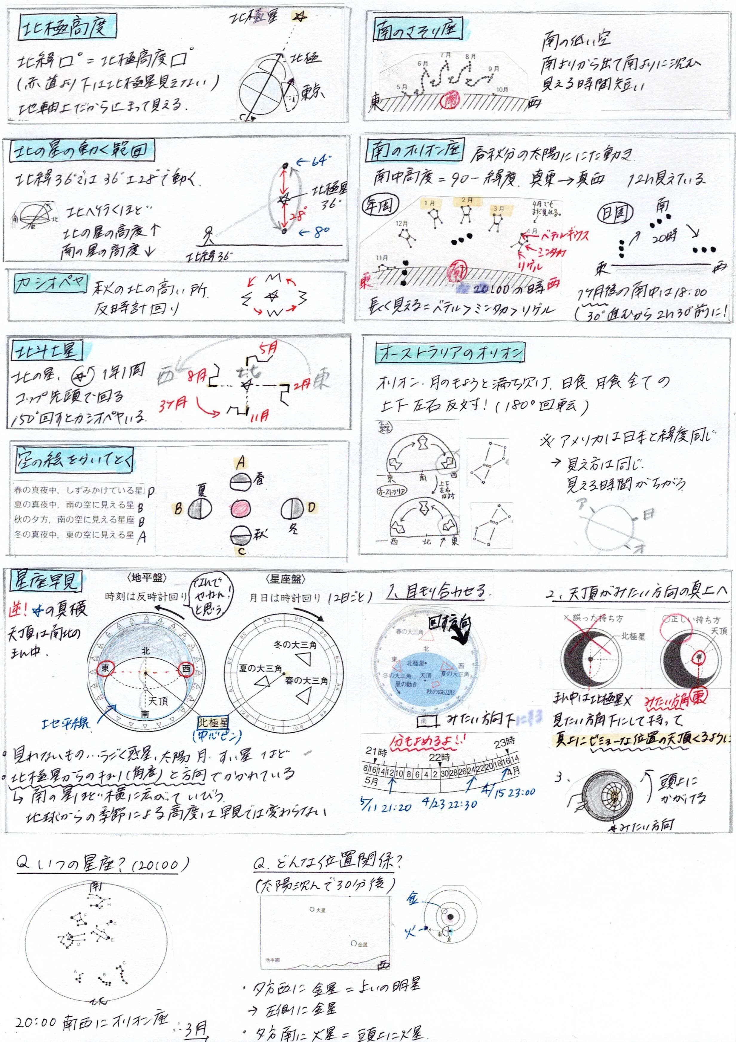 一目でわかる！中学受験の理科 まとめ【星／星座／惑星／天体動き