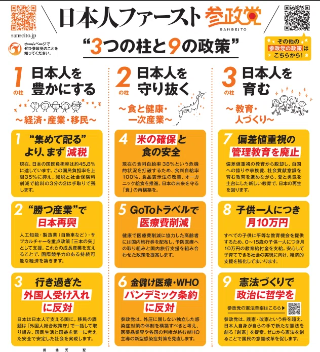 社会政策論 参政党の公約を検証：理想論の裏に潜む現実とリスク｜Takuma Kaga