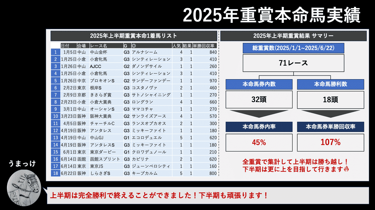 ◎シュヴァルグラン　現地単勝馬券　毎日杯・自己条件レース単勝的中馬券◎ Yahoo!オークション -「シュヴァルグラン」(競馬) の落札相場
