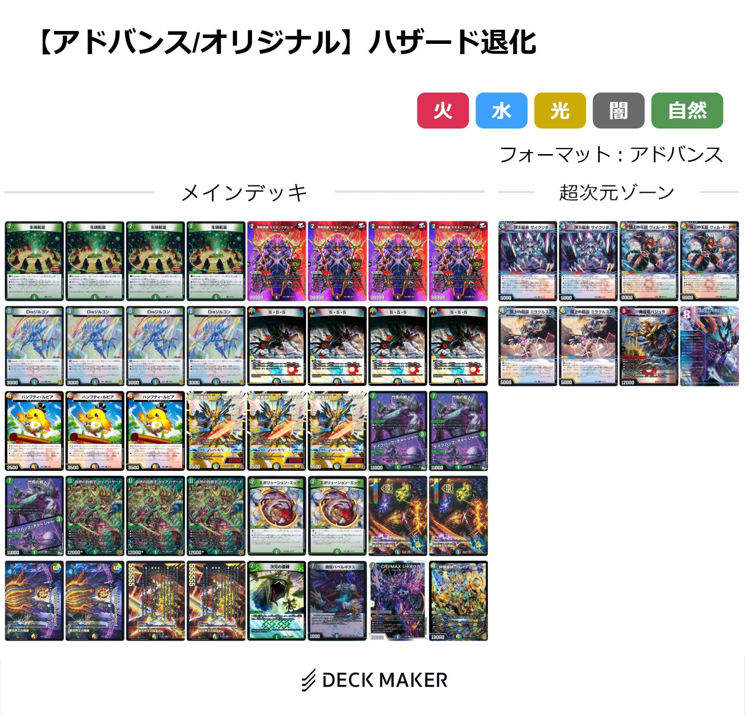ハザード退化 本格ガチ構築！ この1年で超強化され完全無欠のデッキへ…。最新版『パーフェクト