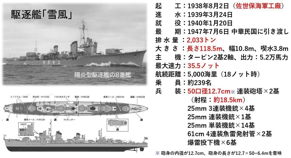 雪風駆逐艦と戦艦大和(1/450)の沖縄特攻orゼロ戦-映画のパンフレット