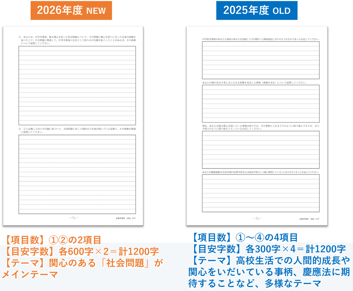 慶應義塾大学 法学部 FIT入試】「志願者調書」の変更点&段落構成