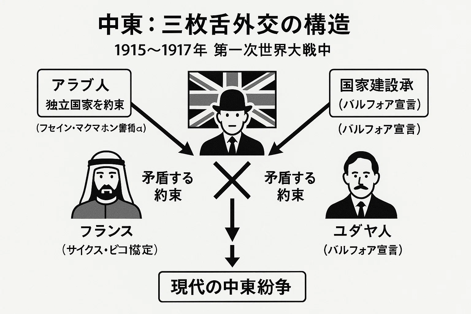 活動歴および当時の関連ビジュアル記録