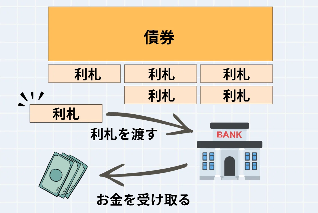 債券とは（基本的な仕組みを解説）｜ねりまーる | 元大手証券会社の支店長