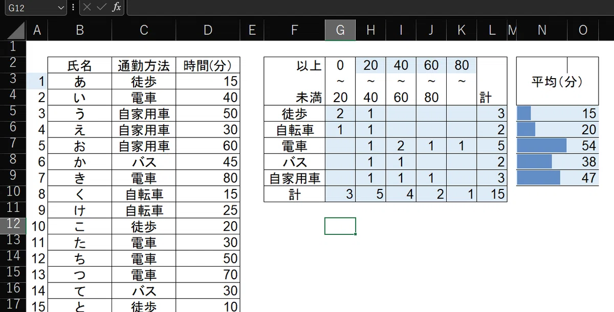 [EXCEL] 集計入門 クロス集計、どうやる？ ピボットテーブルか？ COUNTIFSか？SUMPRODUCT関数か？ その1 ピボット ...