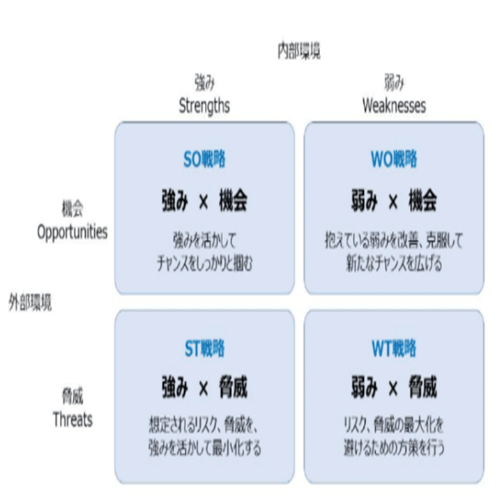 キャリア戦略×MBA視点】SWOT分析は「自分自身」にこそ効く──迷いを
