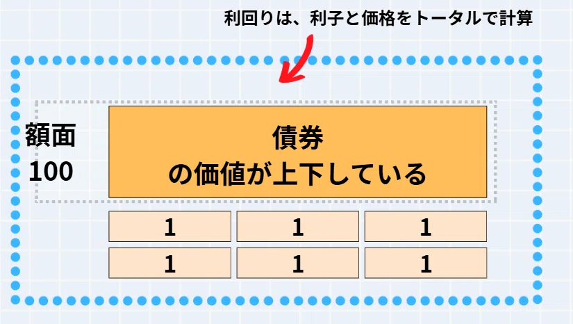 債券とは（基本的な仕組みを解説）｜ねりまーる | 元大手証券会社の支店長
