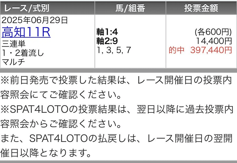 よー 7/13（日）高知ファイナル【SS】｜AIウマスギ from 令和競馬研究会