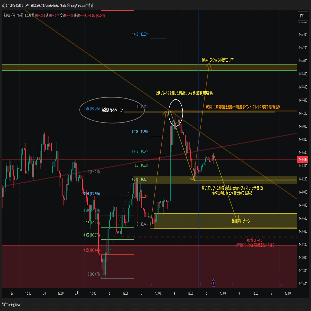 2025/7/14~ドル円相場分析】上昇継続を想定、押し目ロング3段構え｜ゆげマル＠ドル円分析｜海外ノマドFXトレーダー