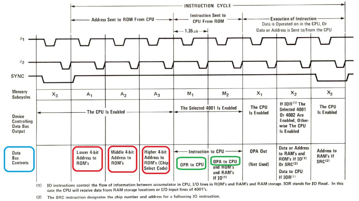 Intel 4004 (その16) 周辺回路を現代の部品で作ってみる(EMUZ80(PIC)編