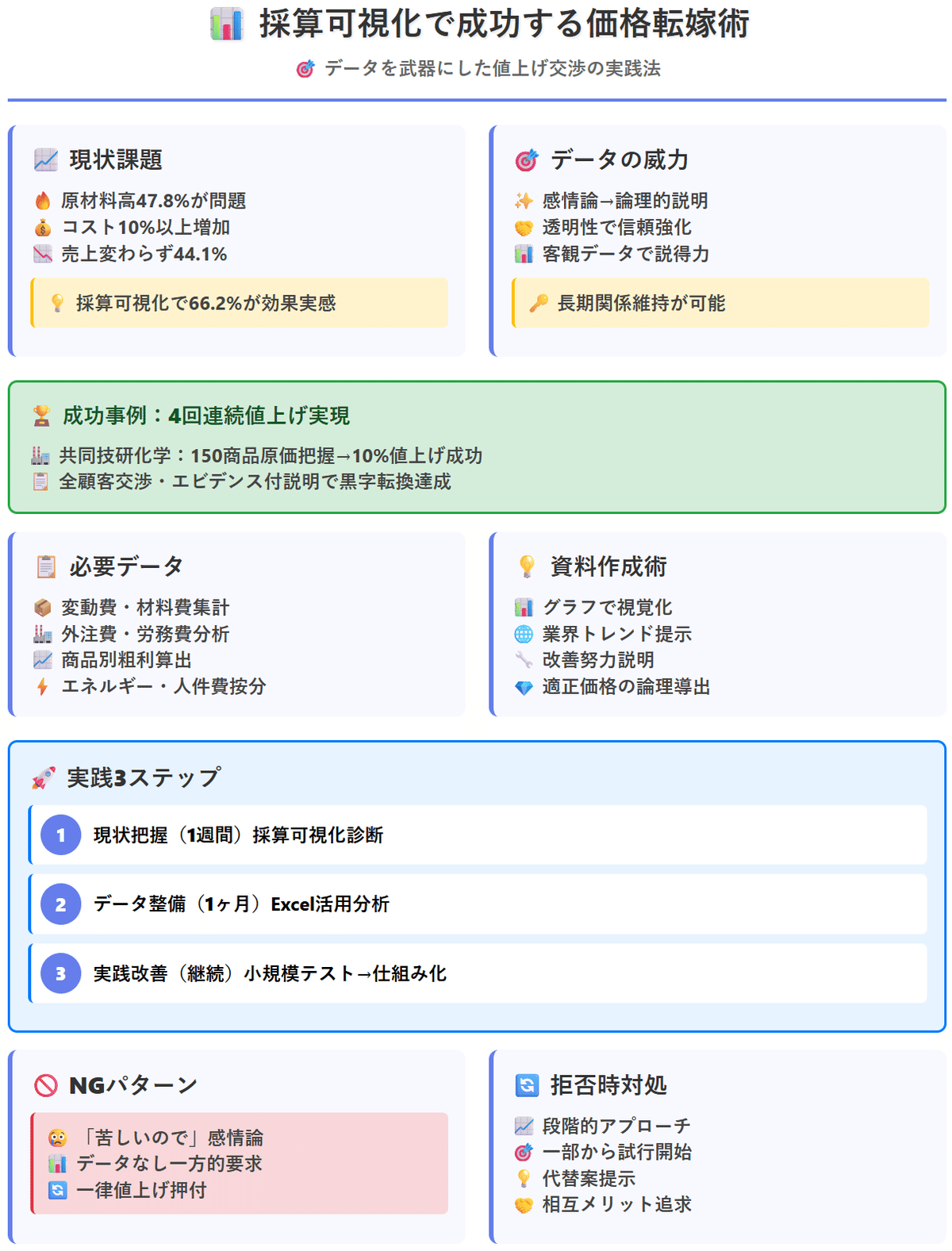 而今 お気持ち程度の値引き交渉可 而今 お気持ち程度の値引き交渉可Ω