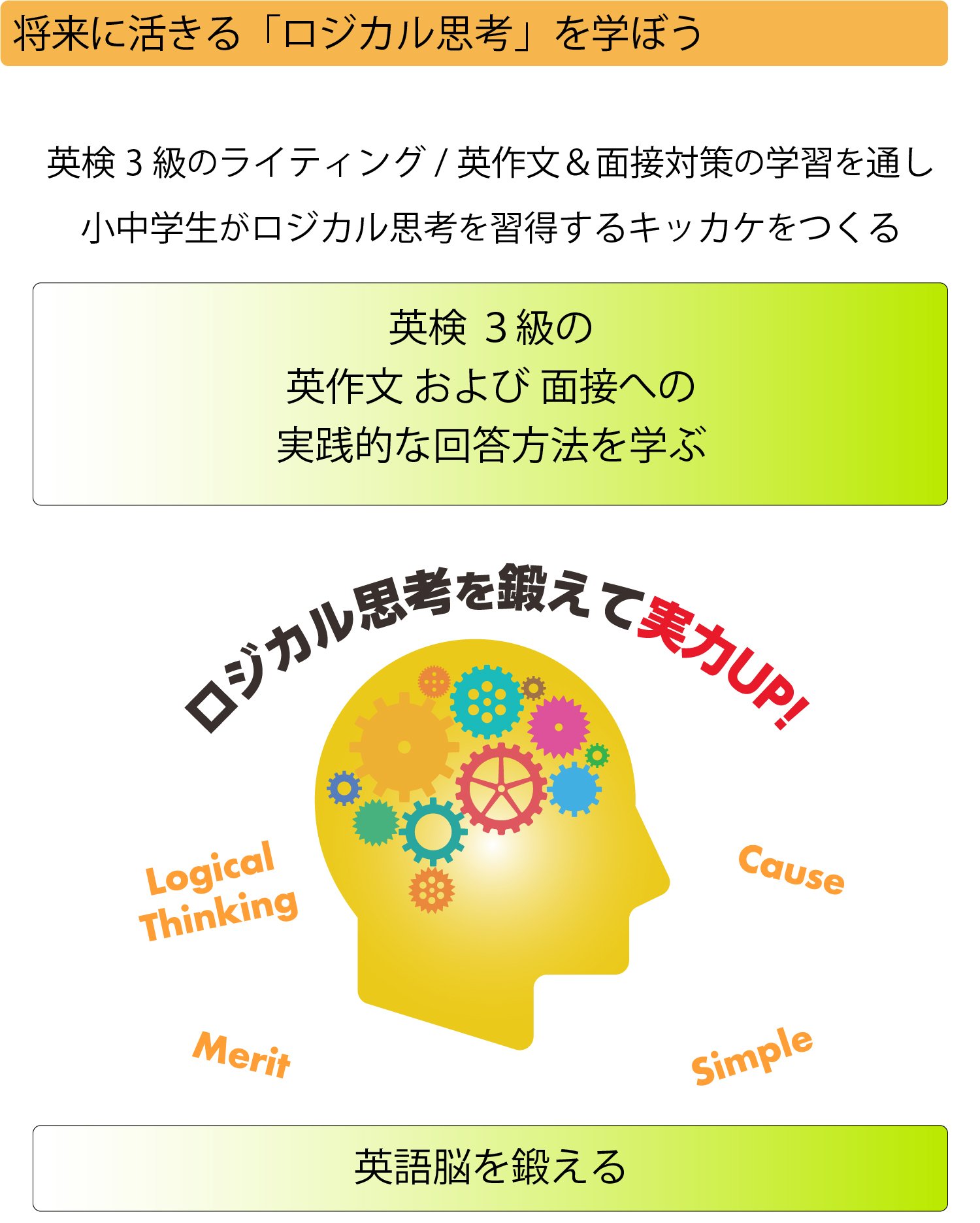 【英検3級　動画講座(4技能) 英作文(ライティング)と面接セット】 CD-ROM1枚&無料音声DLつき)最短合格! 英検1級 リスニング問題
