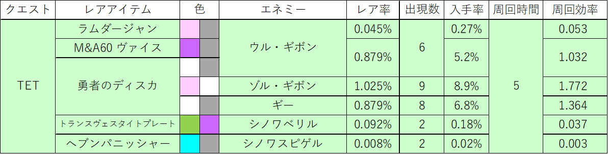 TETクエスト