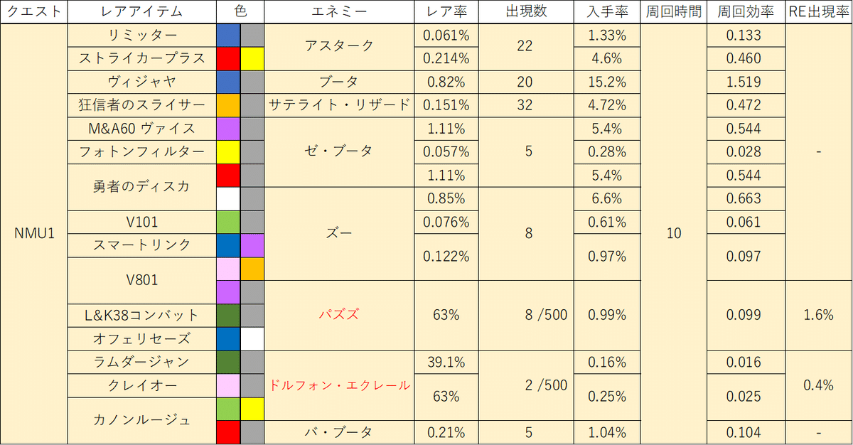 NMU1クエスト