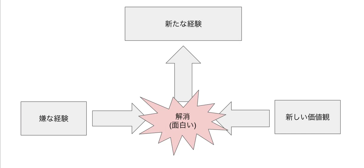 ストーリーの面白さとは?|原 夜市