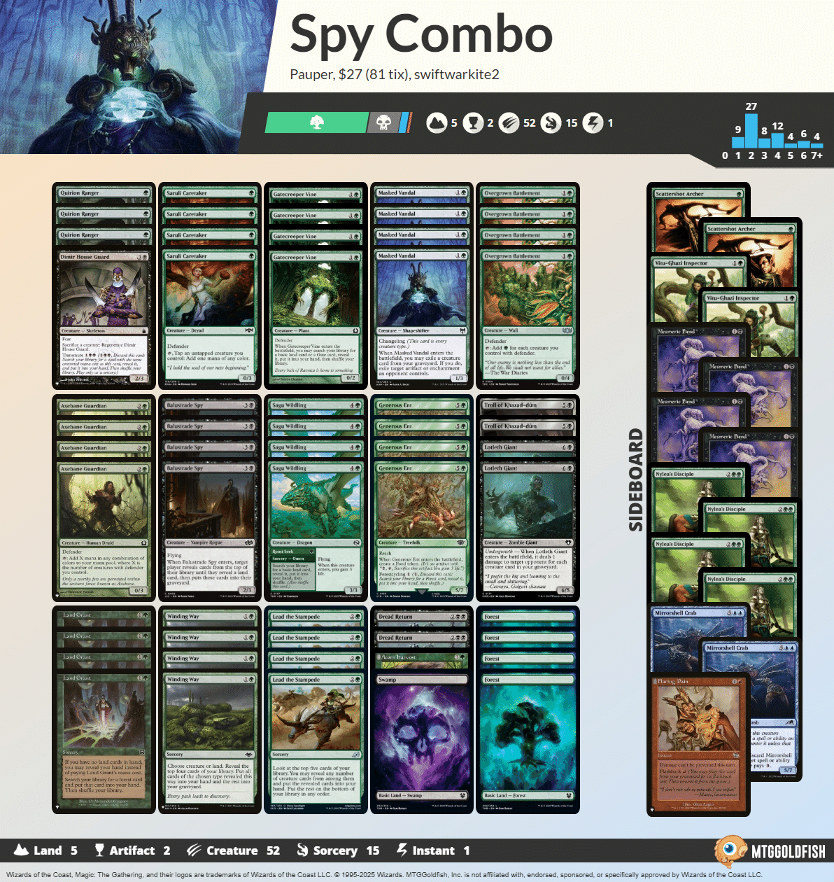 Pauper】不定期デッキウォッチング vol.3 -スパイ壁-｜るーめり