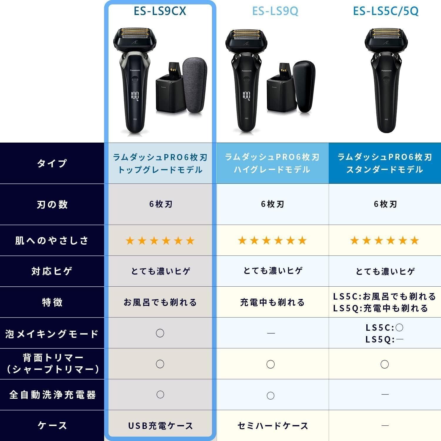 深剃り革命】Amazon限定特典で圧倒的コスパ！？ブラウン シリーズ9