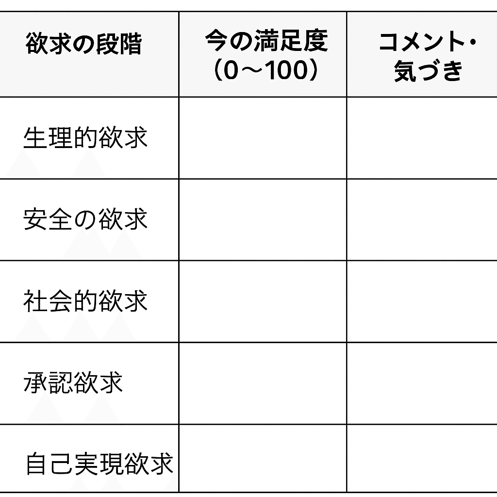 世界一わかりやすいマズローの夢実現法則 Amazon.co.jp: 世界一わかりやすいマズローの夢実現法則