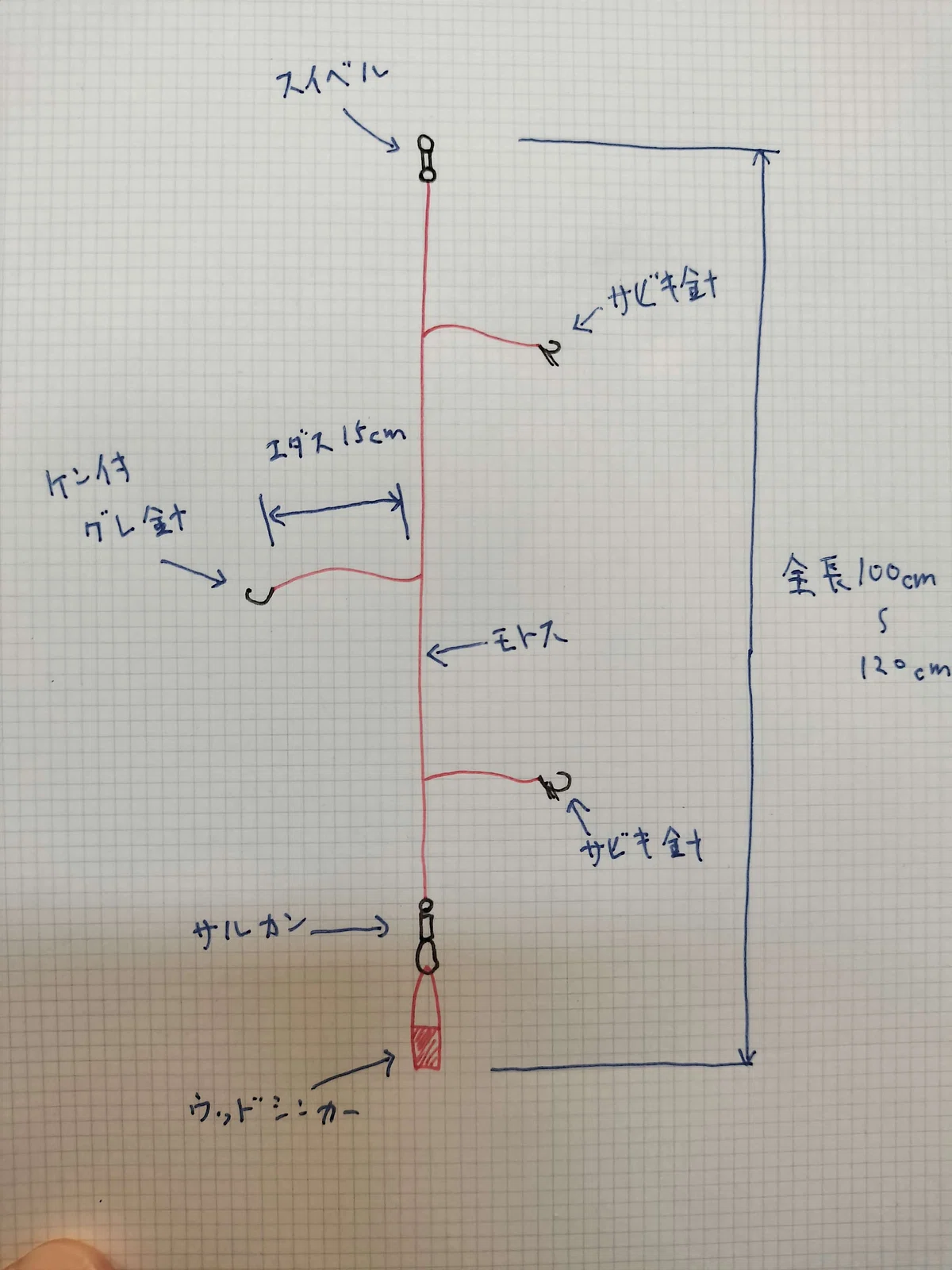 ぶっこみサビキの自作仕掛け図