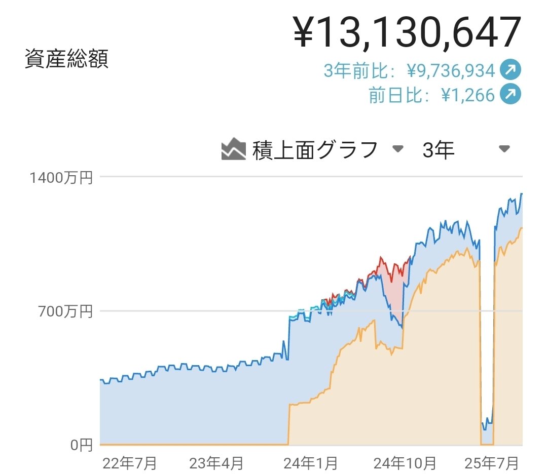 動物病院開業日記 日々の進捗｜youvet
