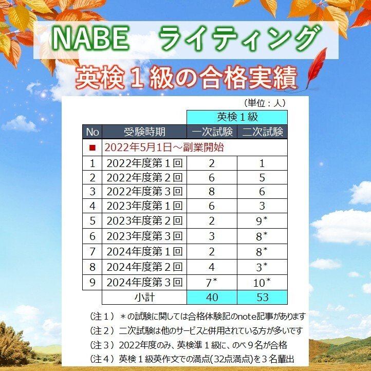 合格体験記＞ 2025年6月：英検1級一次試験 ～合格された受講生
