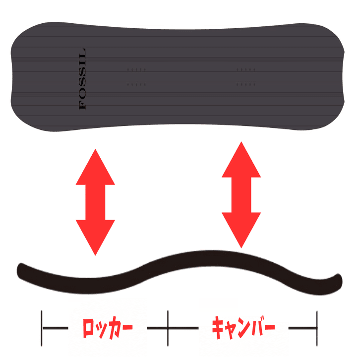 マウンテンボードの滑り方】パウダーとカービングを両立・スノーボード