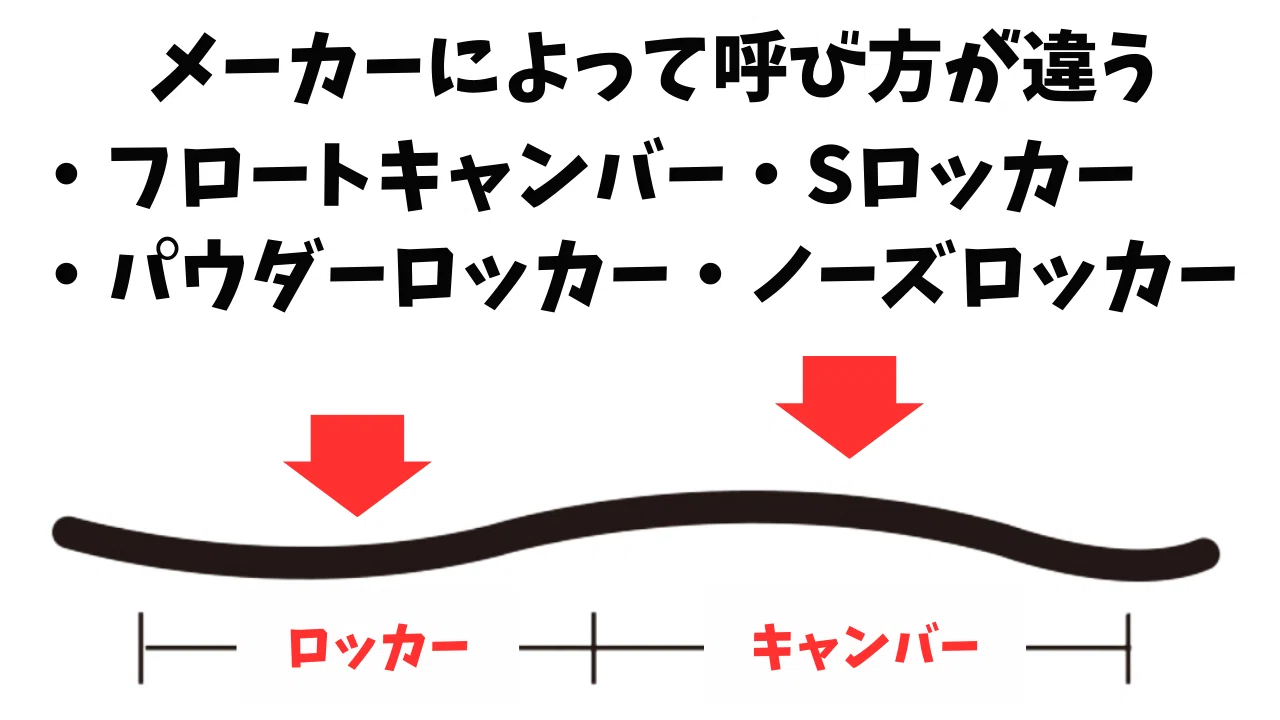 マウンテンボードの滑り方】パウダーとカービングを両立・スノーボード