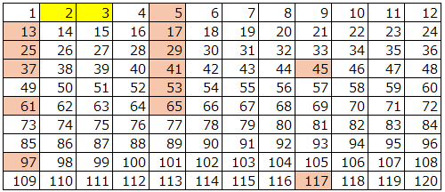 高校生でも理解できるAtkinの篩｜ラムダちゃん