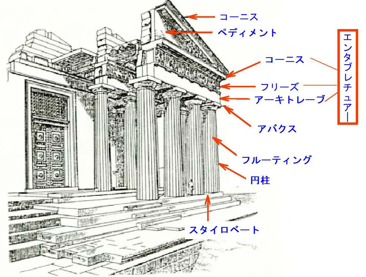ギリシアの建築④アテネⅡ－地域のお宝さがし－143｜植松清志