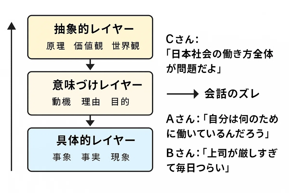 「抽象化と具体化の間を生きる」 知性の本質|けんちー