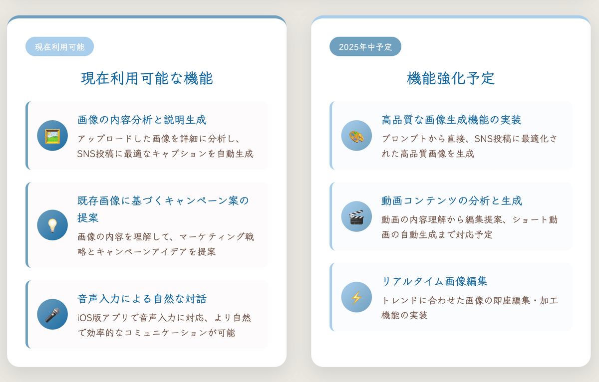 Grokを活用したSNSマーケティング最適化事例