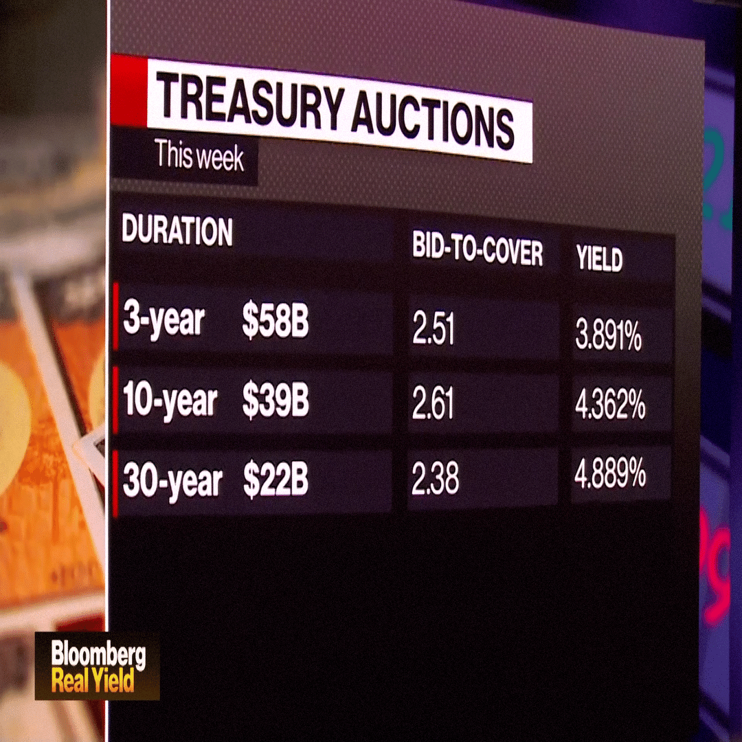 米国債の強気相場に忍びよる終焉：金利高止まり時代の投資戦略｜だうじょん