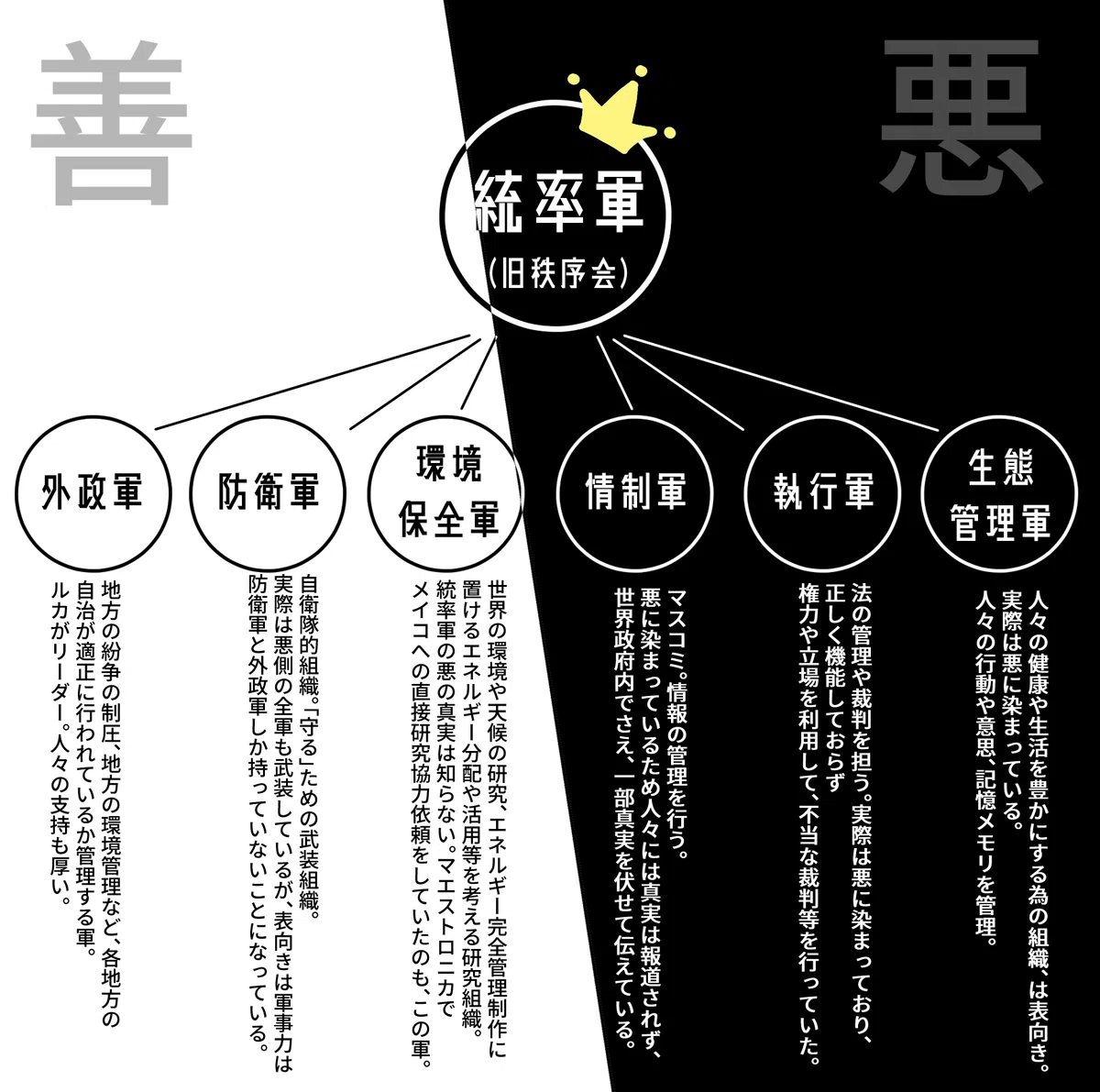 アトランジスタ/設定資料公開②【VOCALOID×サイバーパンク冒険物語