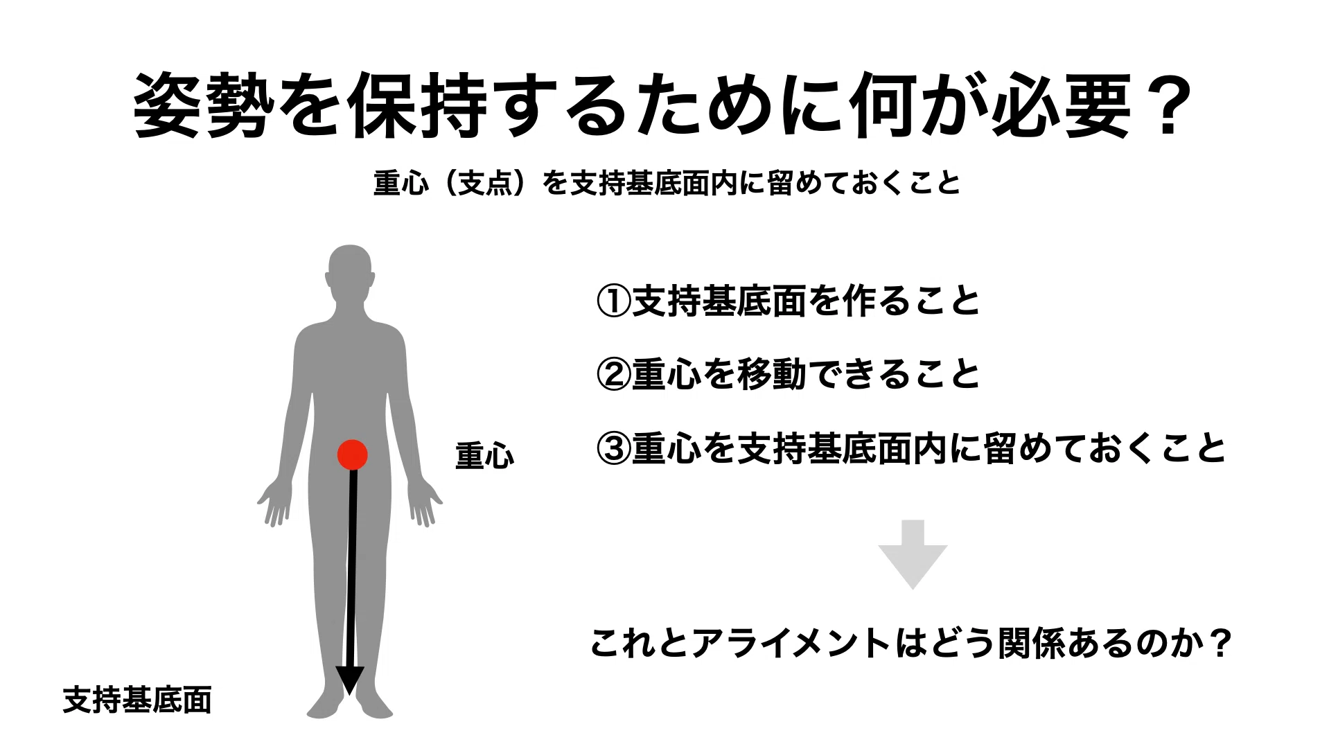 1時間でわかるADL動作分析 姿勢評価〜動作分析 見ているポイントとは 