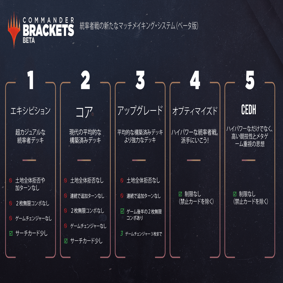 古代の災厄、ジェノバ》【統率者デッキ紹介】【ブラケット3】｜Appare