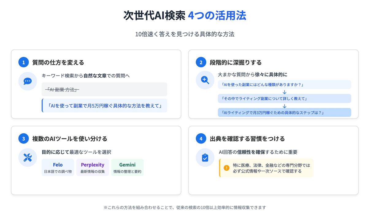 普通のGoogle検索で時間をムダにしていた僕が、次世代AI検索で10