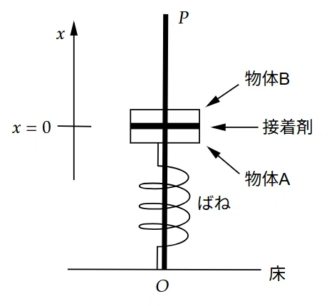 ★4/Simple Harmonic Motion Chiba University 2022 Early-2｜宇田川畏日の備忘録