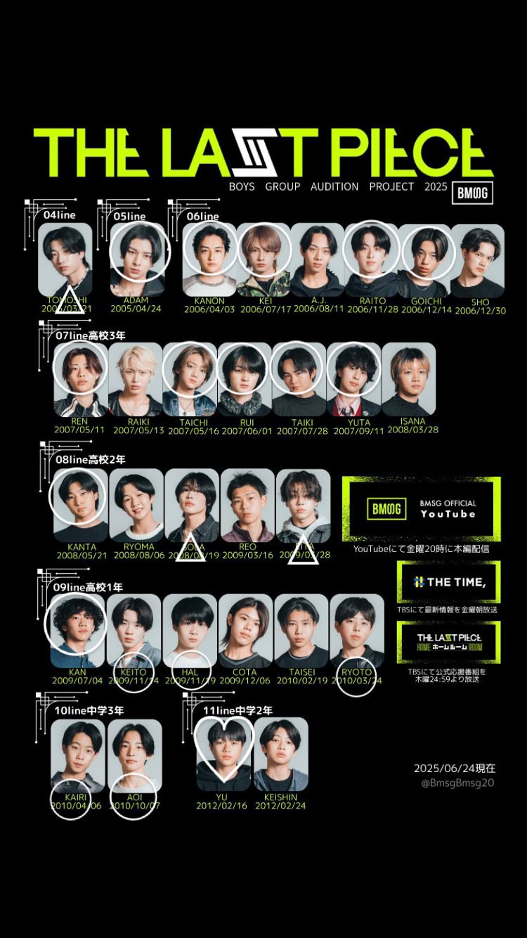 THE LAST PIECE】3次審査の通過メンバーを予想してみた(爆語り)｜食神