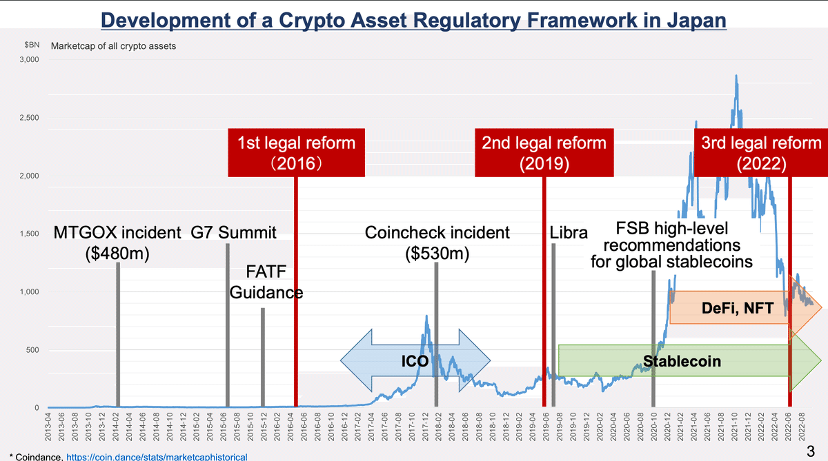 RWA（実物資産）トークン化のグローバル規制マップ：主要6カ国の比較分析｜Mosh(モシュ)