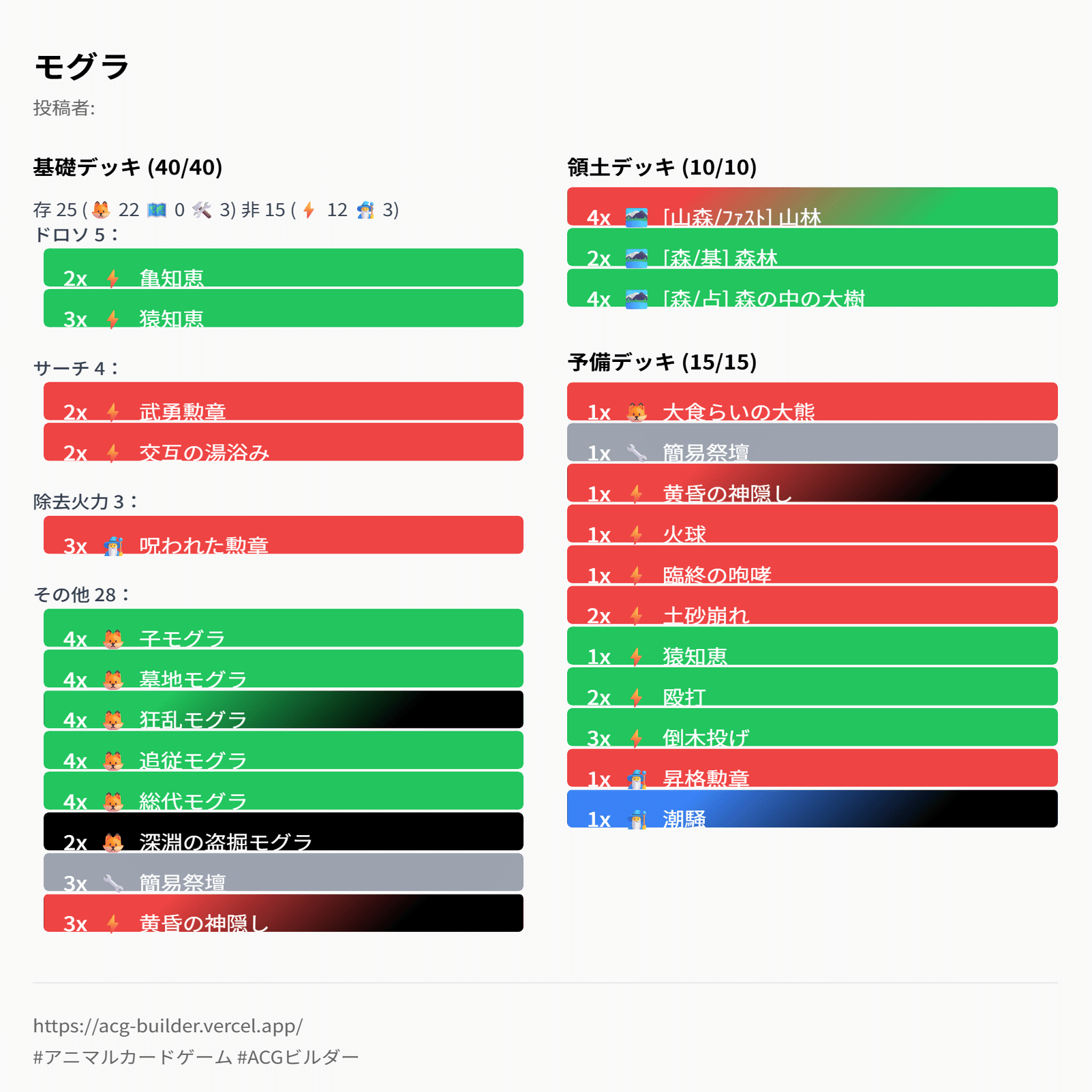 DNAブログ:モグラループと狂乱リカオン(P.P)｜DNAの呟き。