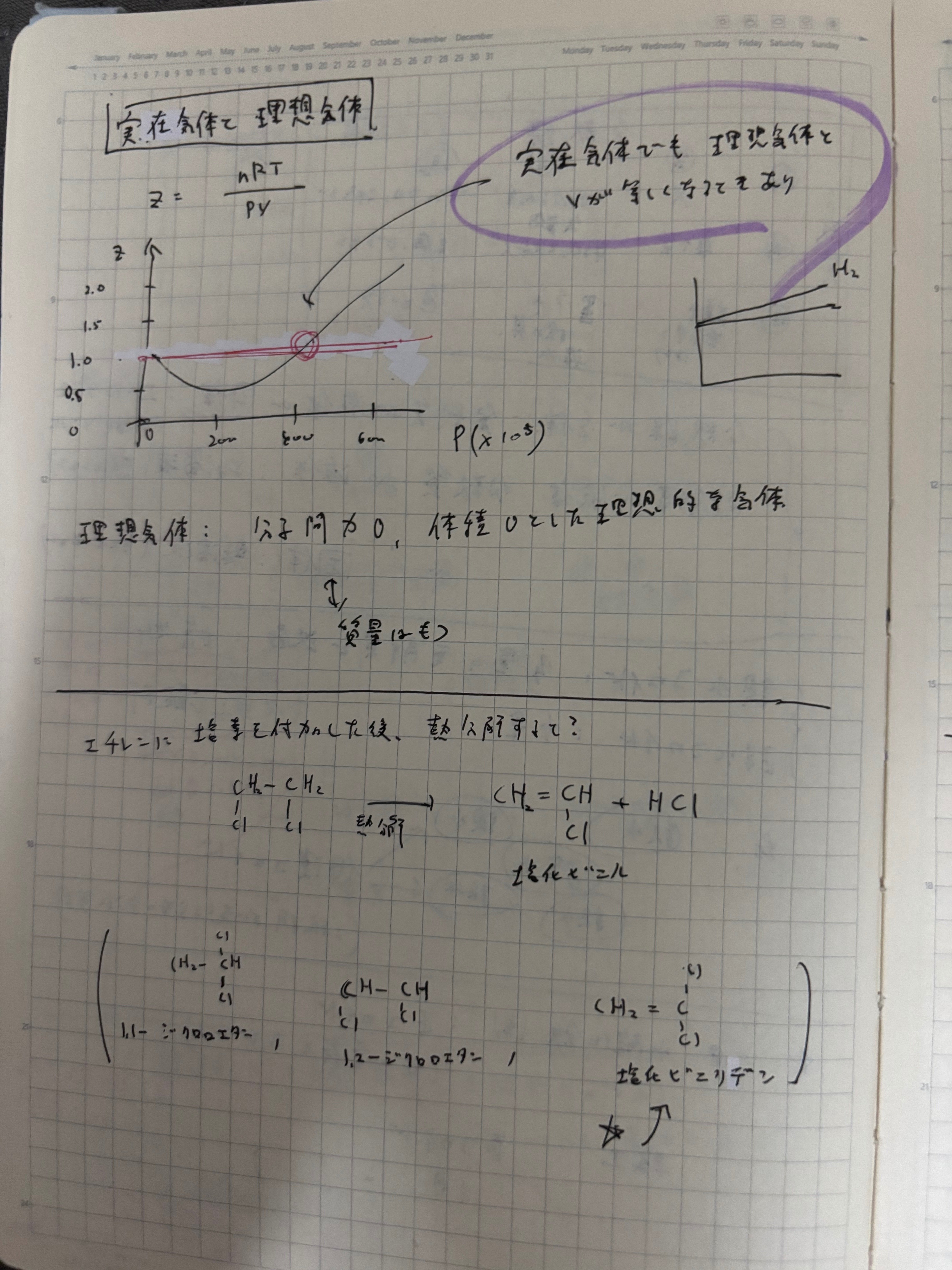 共通テスト対策 化学｜リハ丸