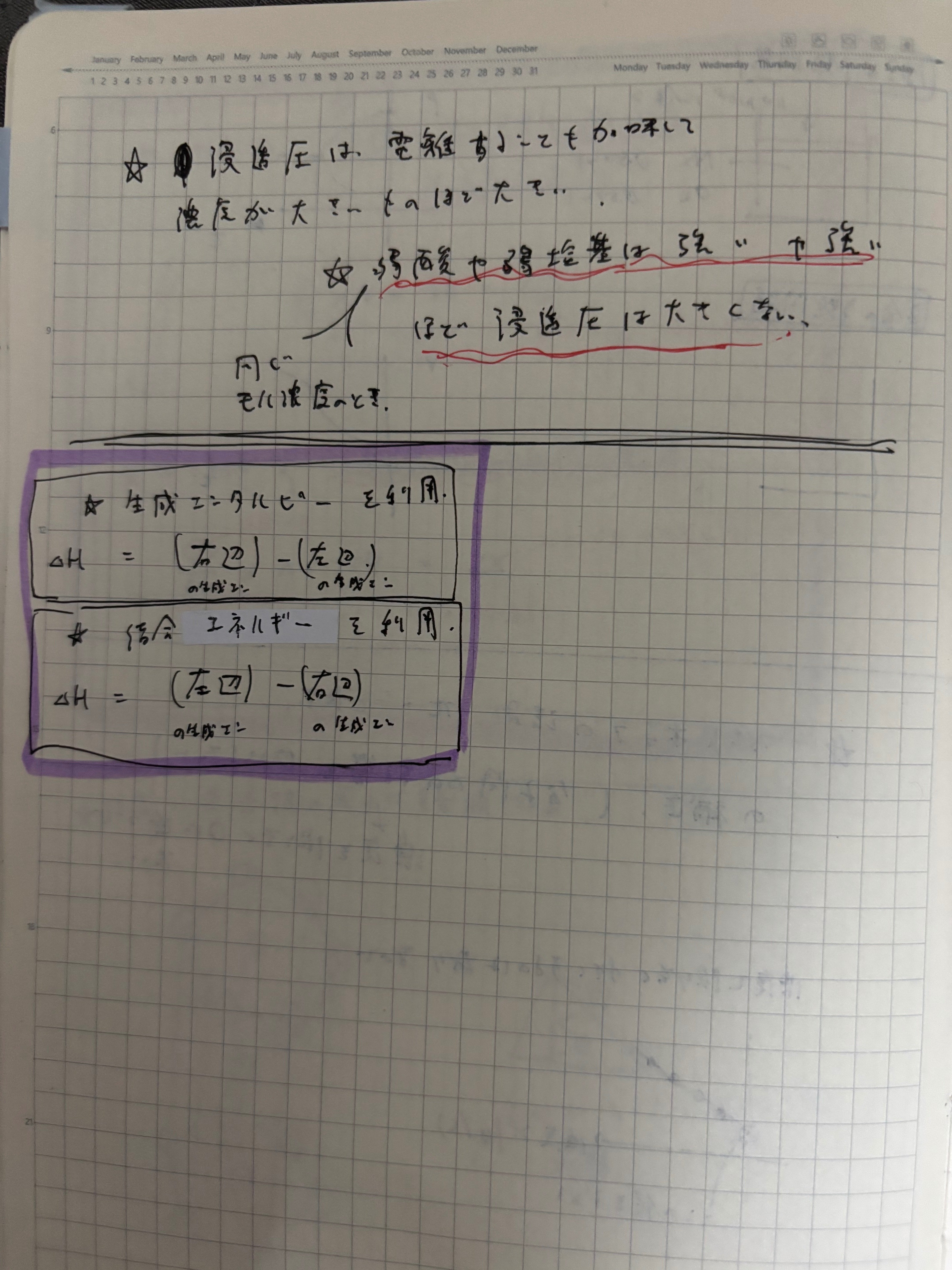 共通テスト対策 化学｜リハ丸