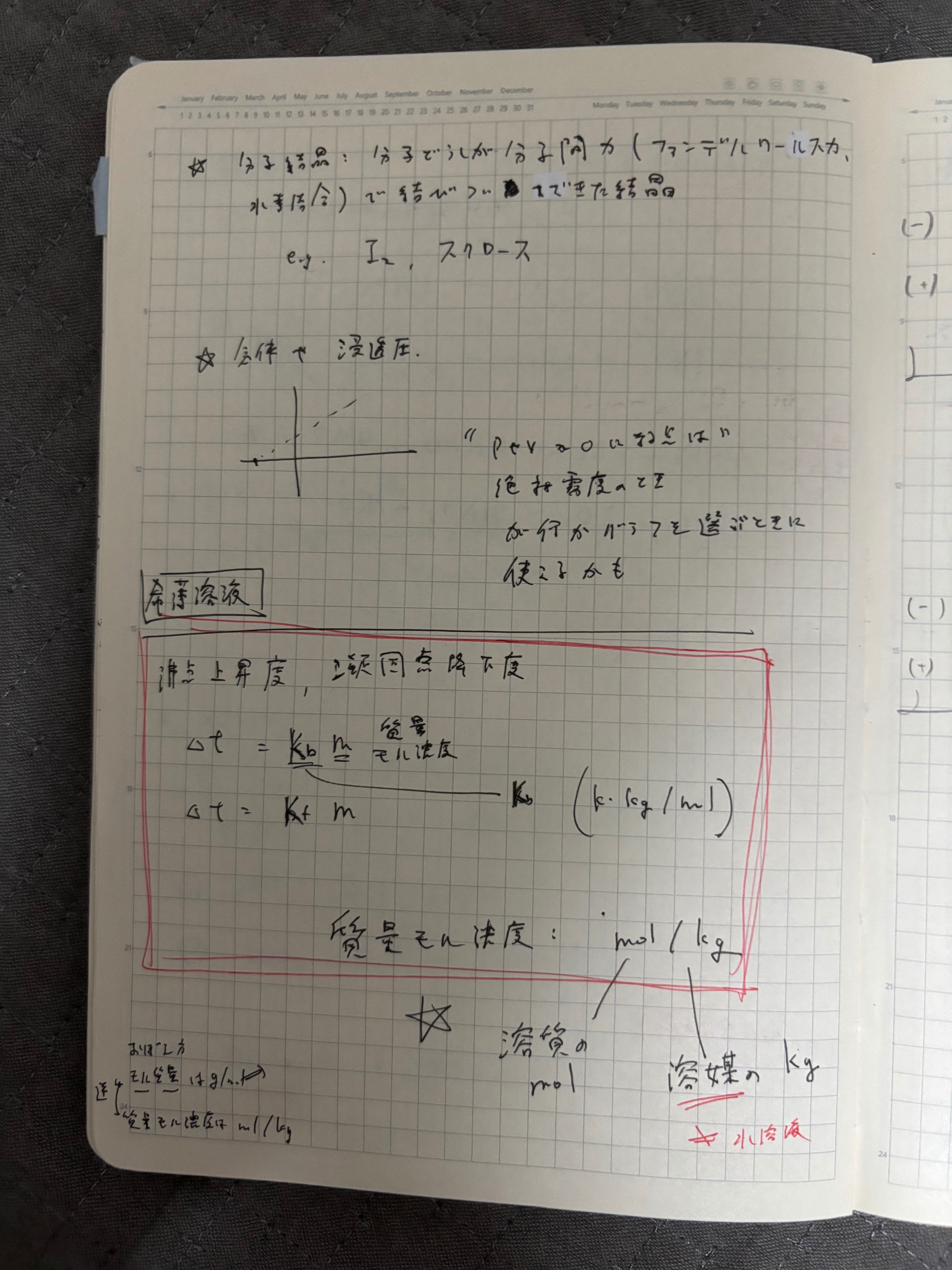 【新品】駿台　難関化学テキスト１年分　授業テストプリント大学受験共通テスト医学部 Amazon.co.jp: 駿台 小原先生 23年 夏期 医系化学 テキスト