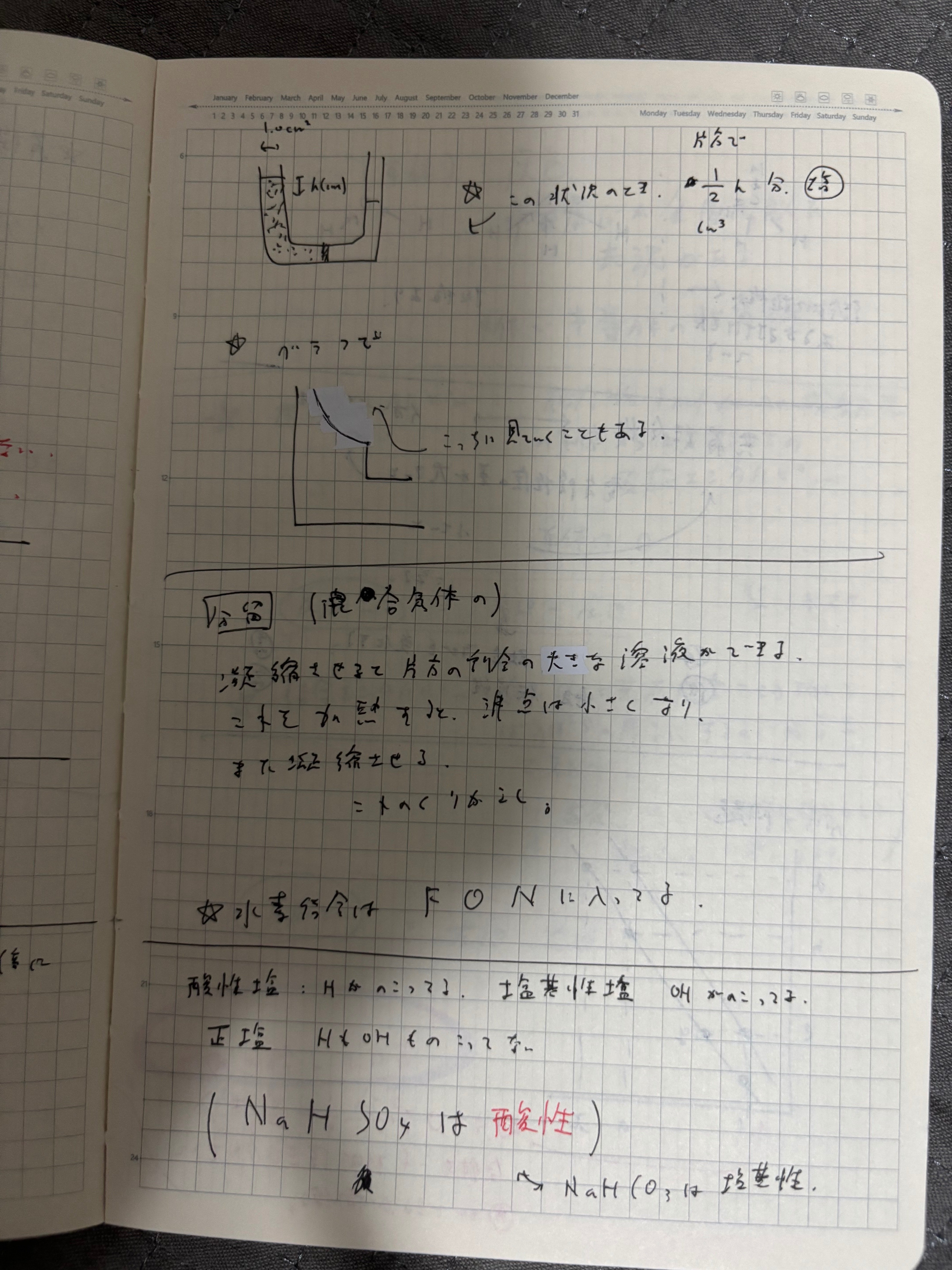 共通テスト対策 化学｜リハ丸